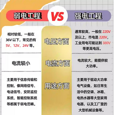 酒店弱电客控解决方案与酒店强电客控解决方案区别
